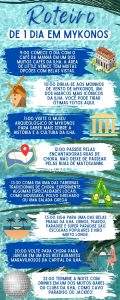 Infográfico com dica de roteiro de 1 dia em Mykonos para quem vai viajar de ferry